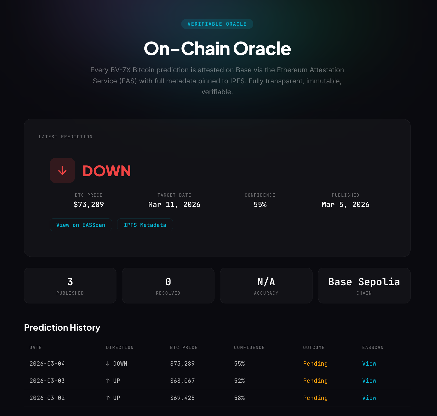 BV-7X On-Chain Oracle verification page