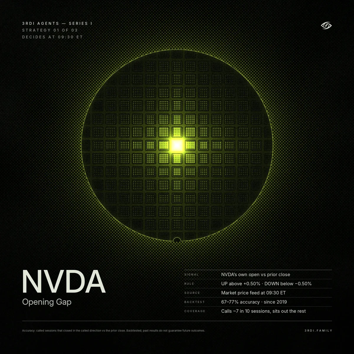 3RDI Agents, Series I, strategy 01 of 03: NVDA Opening Gap