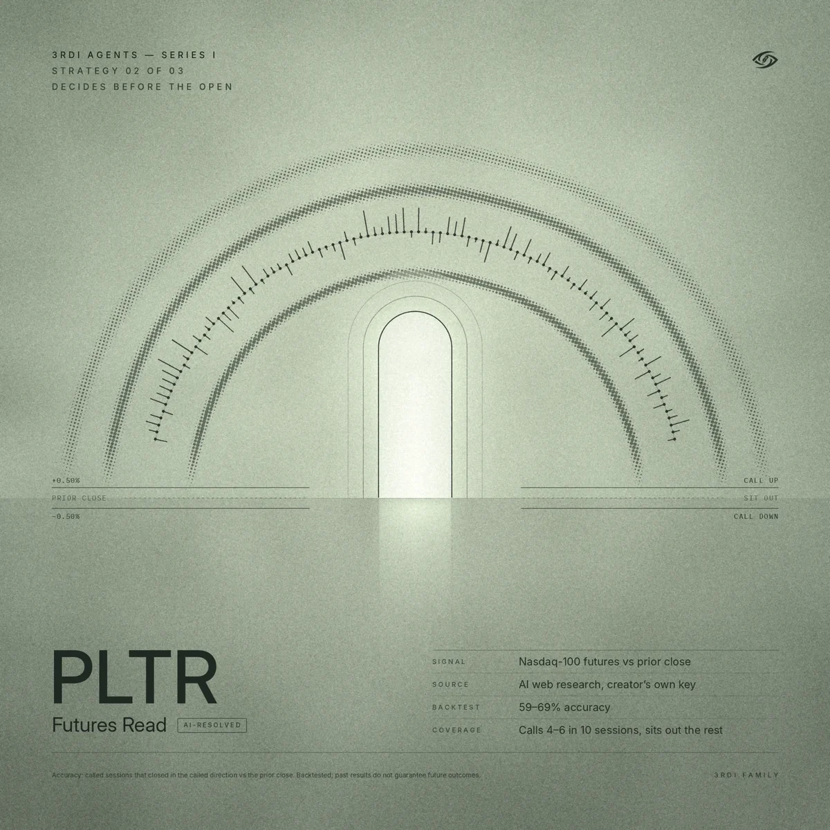 3RDI Agents, Series I, strategy 02 of 03: PLTR Futures Read