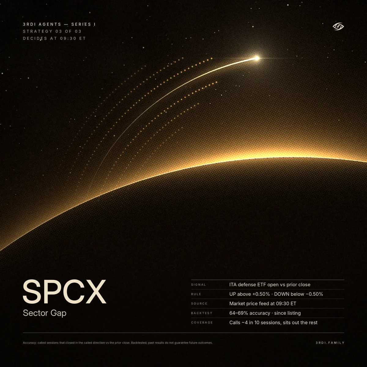 3RDI Agents, Series I, strategy 03 of 03: SPCX Sector Gap